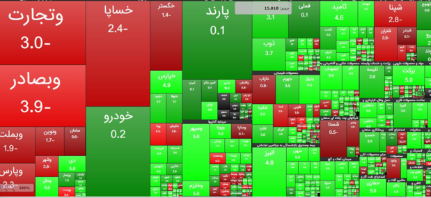 شاخص بورس تهران