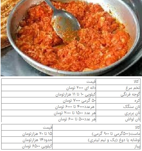 هزینه یک املت چهار نفره: ۴۰ هزار تومان بدون مخلفات، ۷۵ هزار تومان با ماست، نوشابه و پیاز هزینه یک املت چهار نفره: ۴۰ هزار تومان بدون مخلفات، ۷۵ هزار تومان با ماست، نوشابه و پیاز