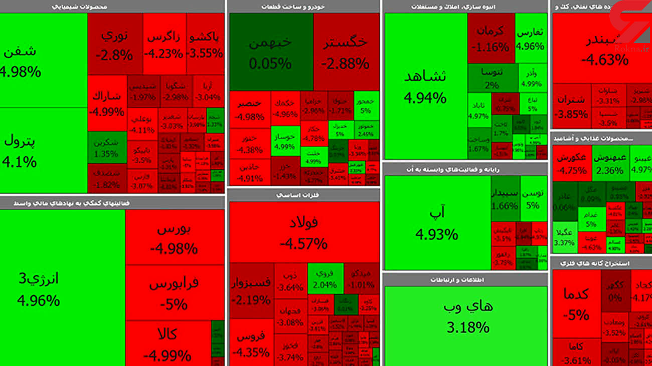 بورس همچنان در مسیر سقوط قرار دارد + جدول نمادها