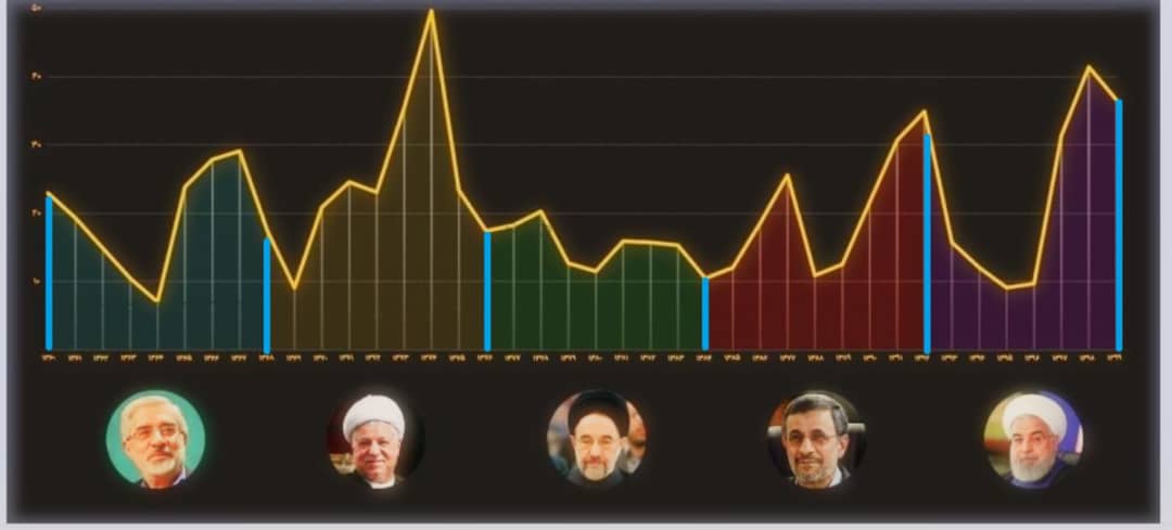 دوم خرداد؛ تجربه ای موفق در میان آوارهای ناکارآمدی