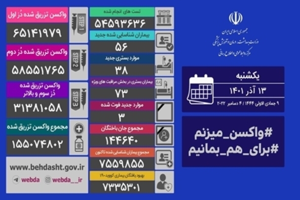 آخرین آمار کرونا در ایران، ۱۳ آذر ۱۴۰۱: