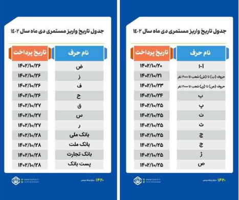 جدول واریزی تامین اجتماعی برای بازنشستگان با حروف «ب» تا «ش»
