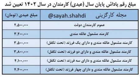 جزییات جدول پاداش پایان سال و عیدی کارکنان دولت و بازنشستگان