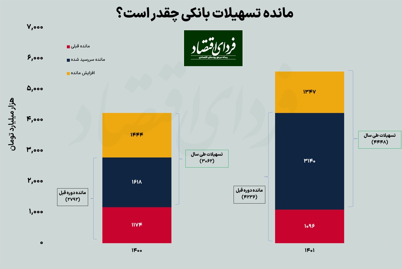 جیره‌بندی وام بانکی