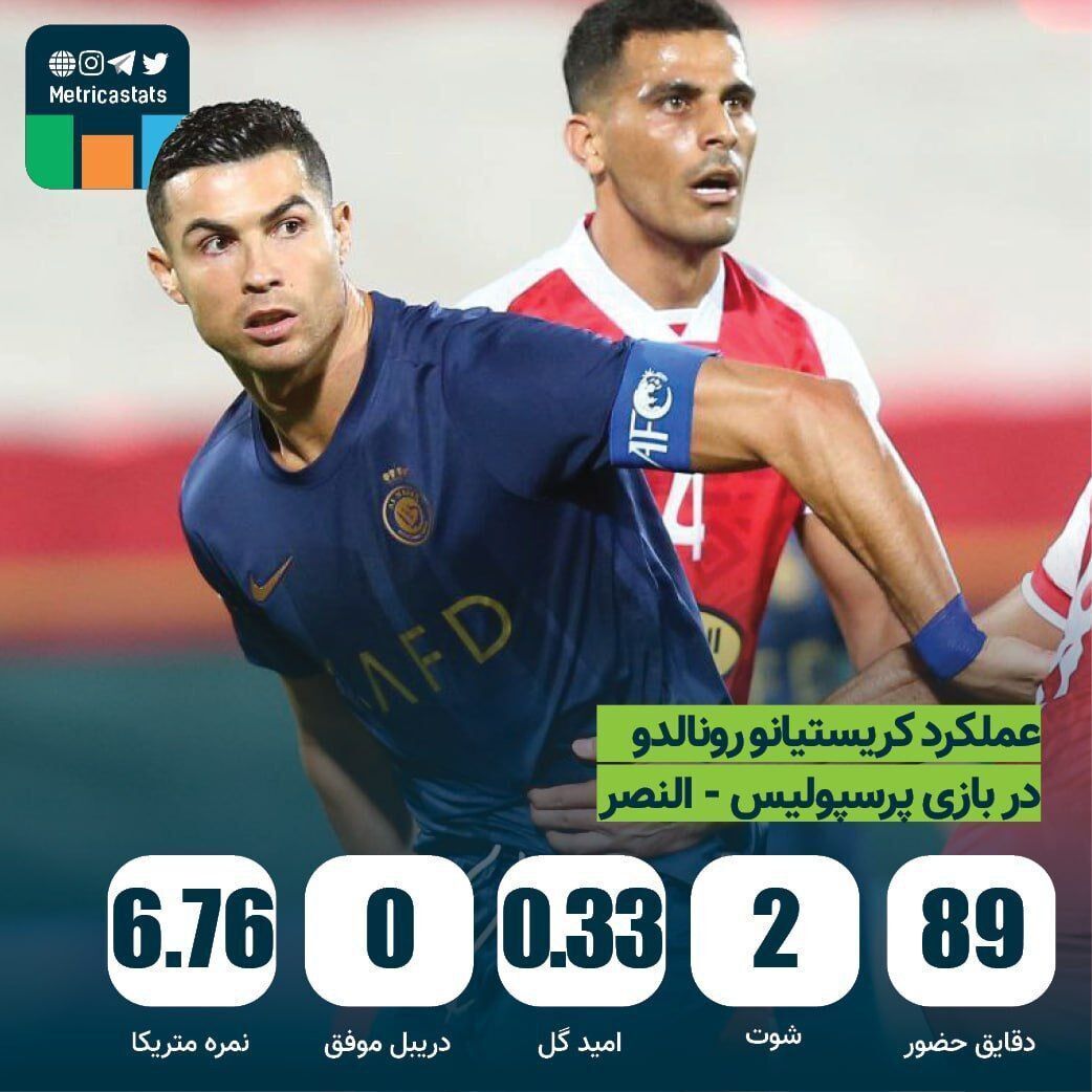 آمار عجیب رونالدو مقابل پرسپولیس