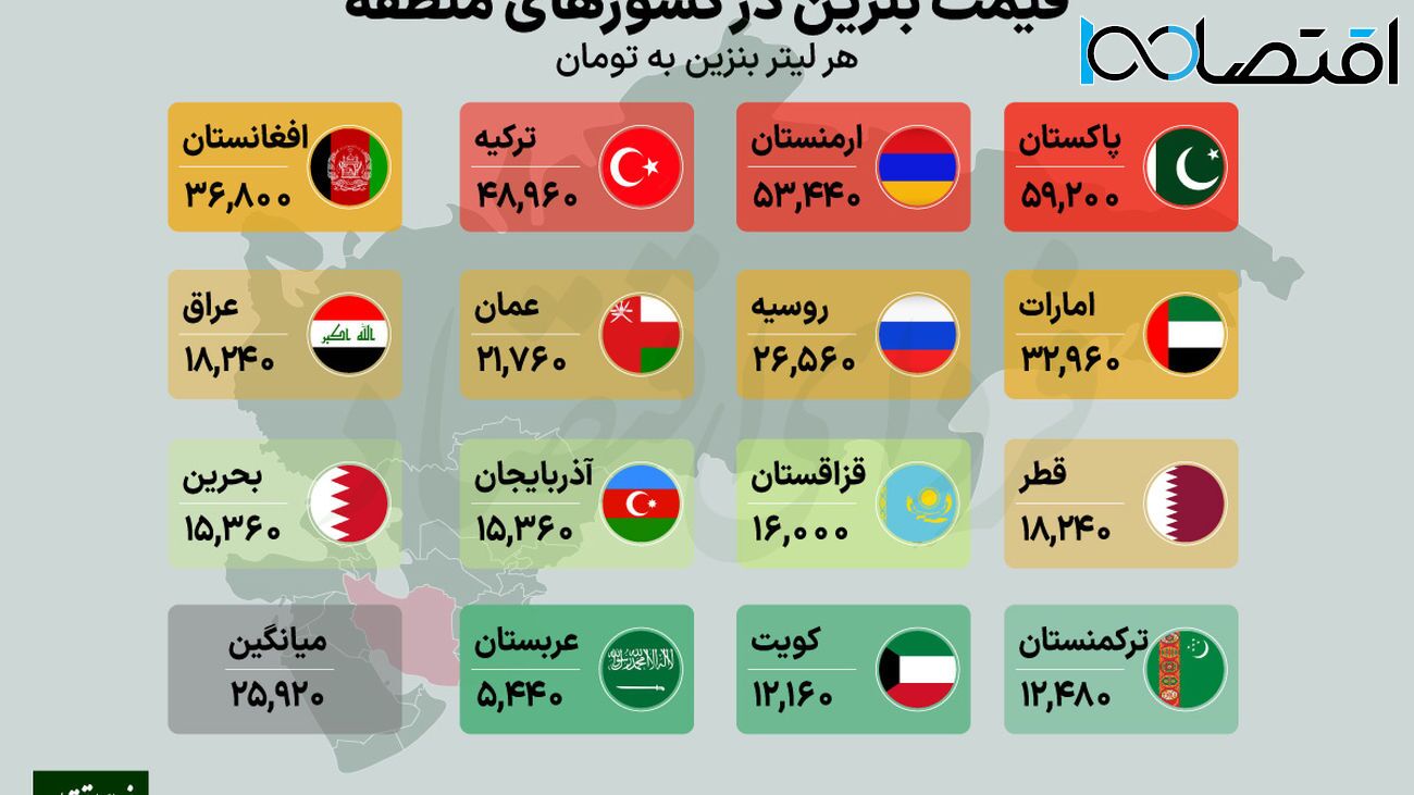 مقایسه قیمت بنزین در کشورهای همسایه با ایران!