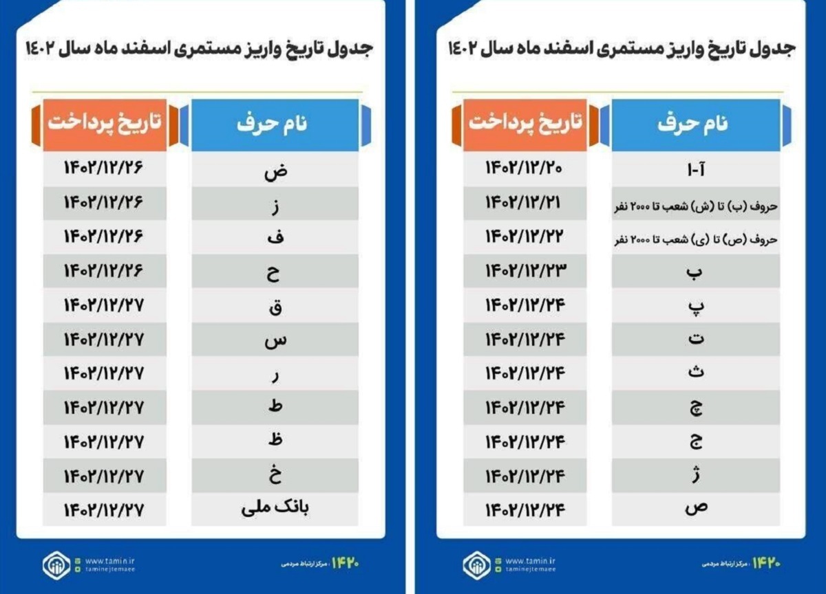 جدول واریز حقوق فروردین بازنشستگان تامین اجتماعی