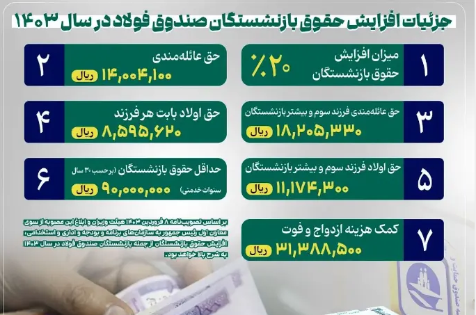 انتشار جدول افزایش حقوق بازنشستگان تامین اجتماعی