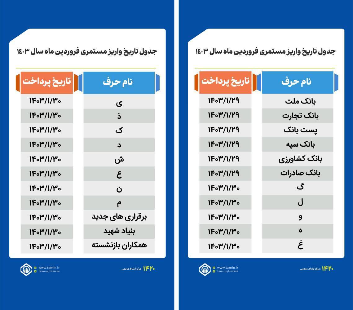 انتشار جدول واریز حقوق فروردین بازنشستگان تامین اجتماعی