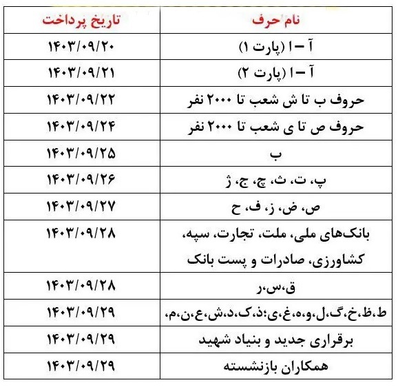 جدول واریز حقوق بازنشستگان در دی ماه 1403