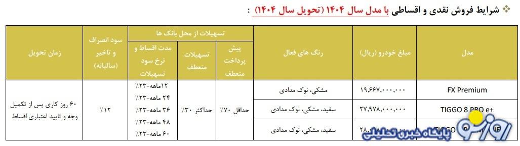 شرط عجیب مدیران خودرو در طرح فروش اقساطی!