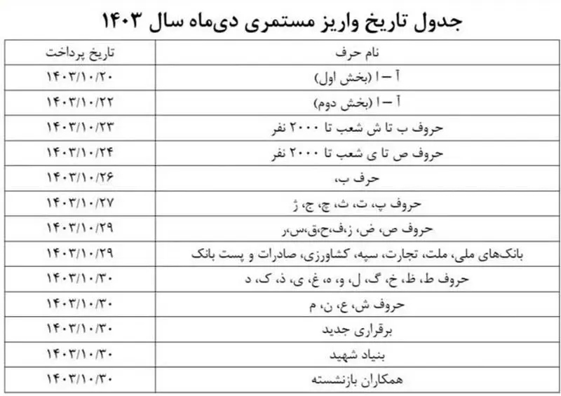 واریز حقوق بازنشستگان