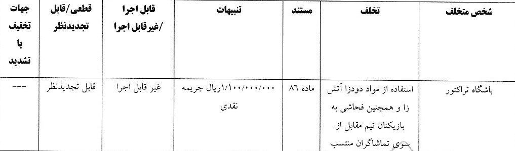 استقلال و ۳ باشگاه دیگر جریمه شدند