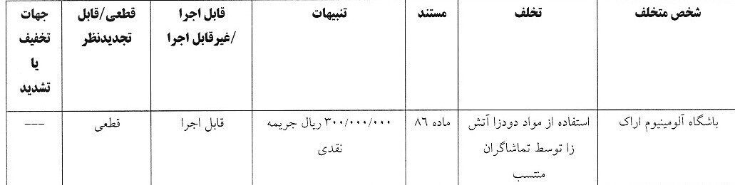 استقلال و ۳ باشگاه دیگر جریمه شدند