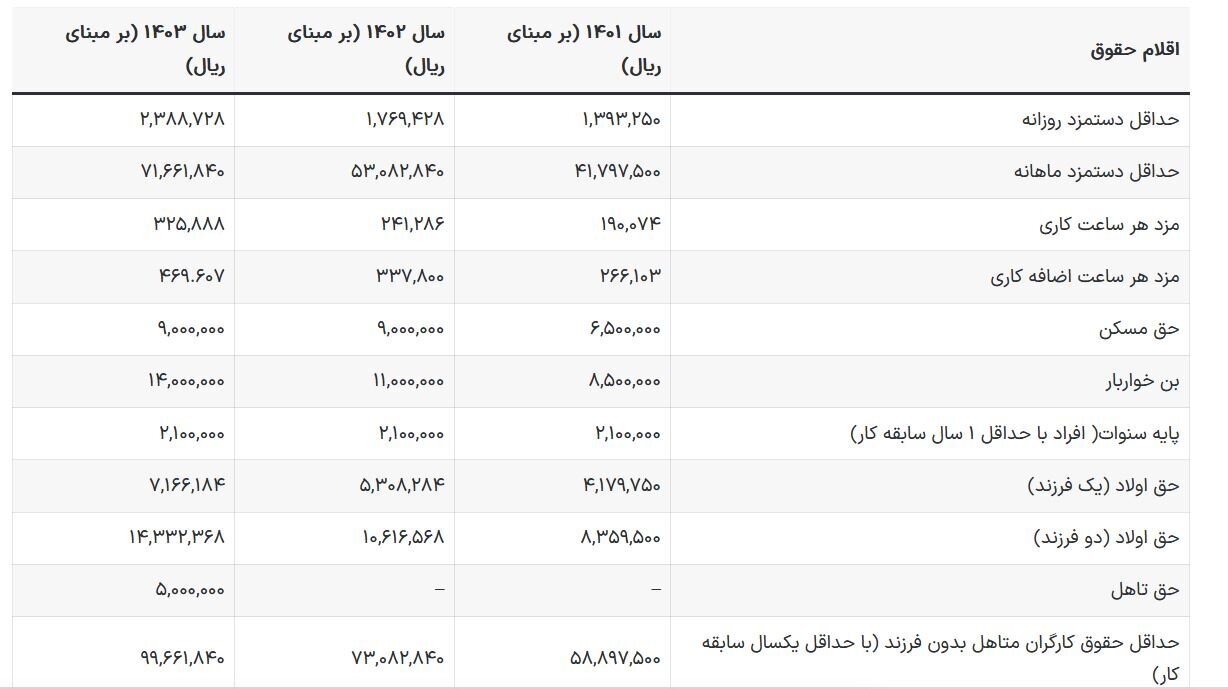 حقوق کارگران