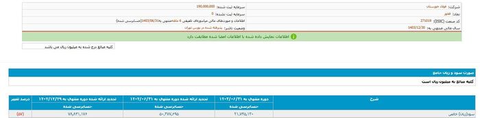 چالش‌های فولاد خوزستان؛ از افزایش هزینه‌ها تا کاهش بی‌سابقه صادرات