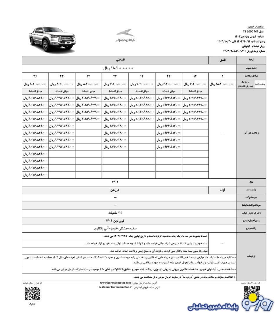 فروش جدید نقد و اقساط کرمان موتور آغاز شد+ قیمت