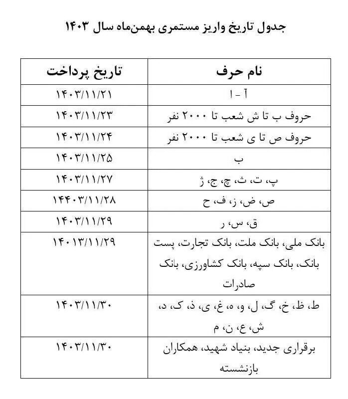 جدول زمانبندی واریز حقوق بهمن بازنشستگان