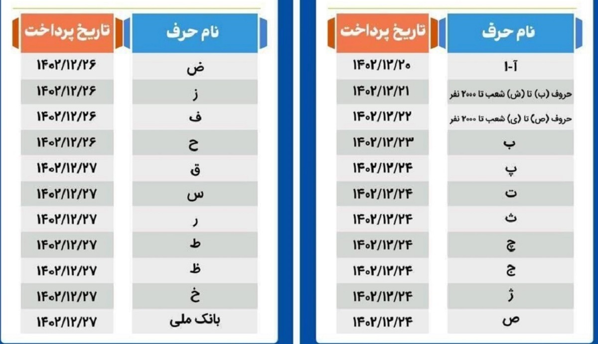 جدول زمان واریز حقوق بازنشستگان براساس حروف الفبا