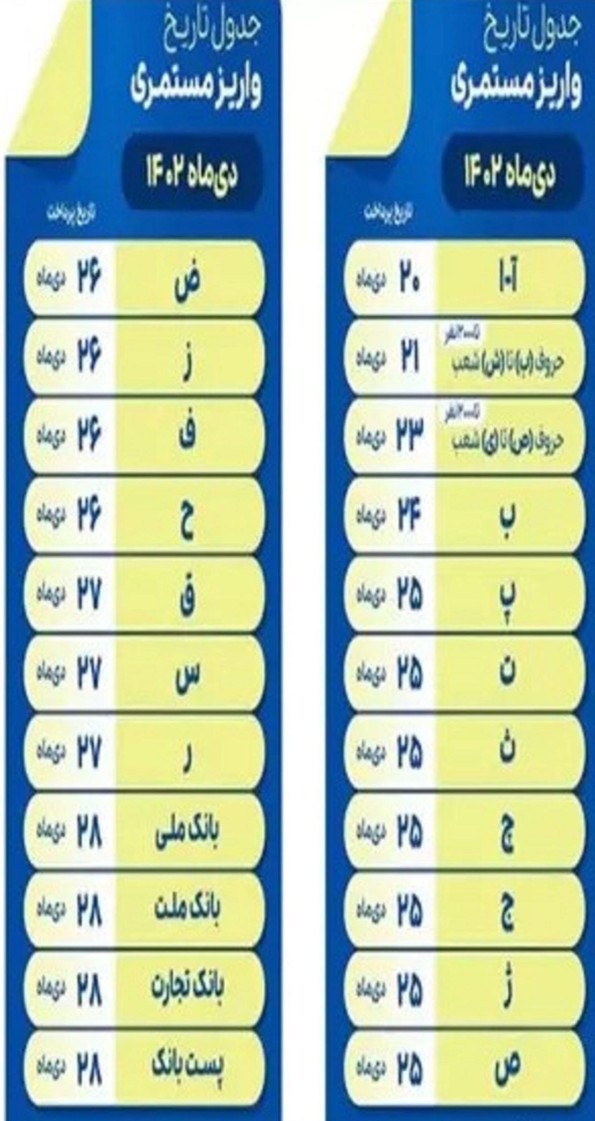 جدول و زمان واریز معوقات حقوق بازنشستگان براساس حروف الفبا