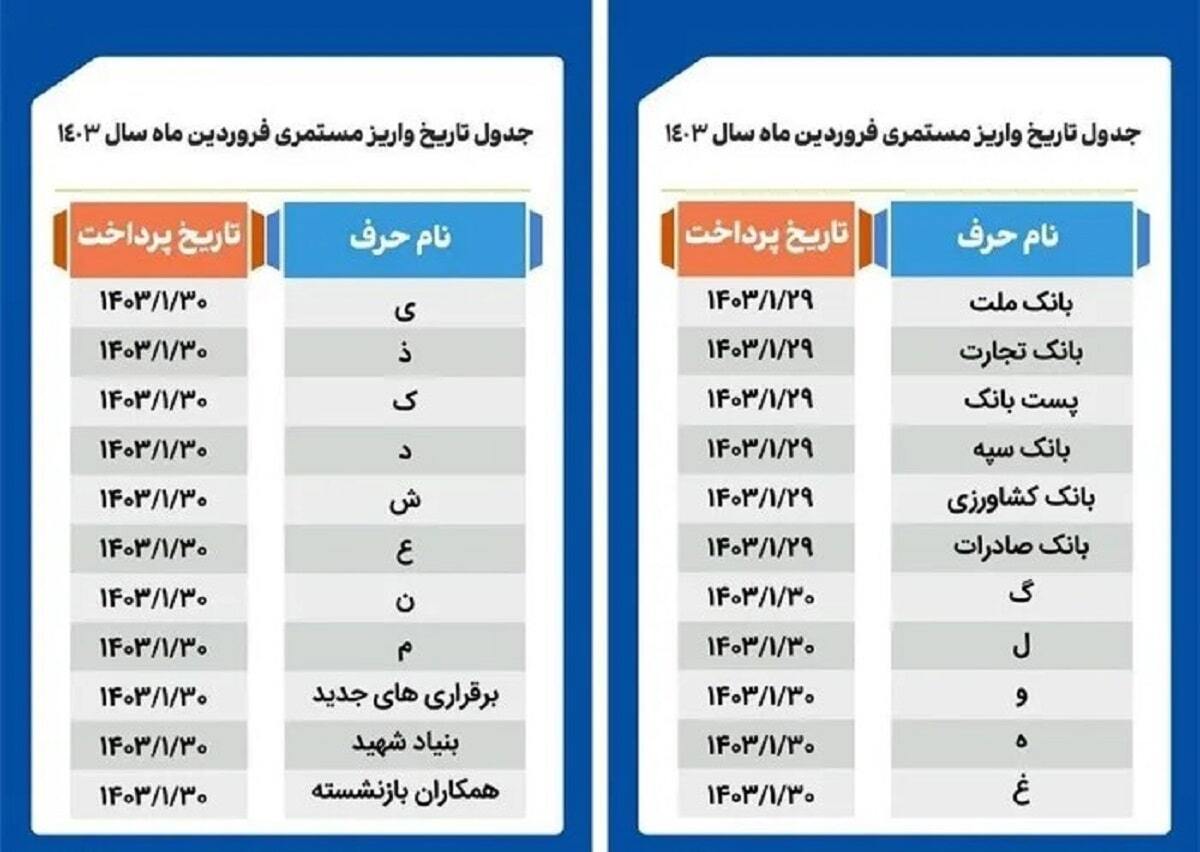 فرمول نوبت دهی در واریز حقوق بازنشستگان تامین اجتماعی/جدول