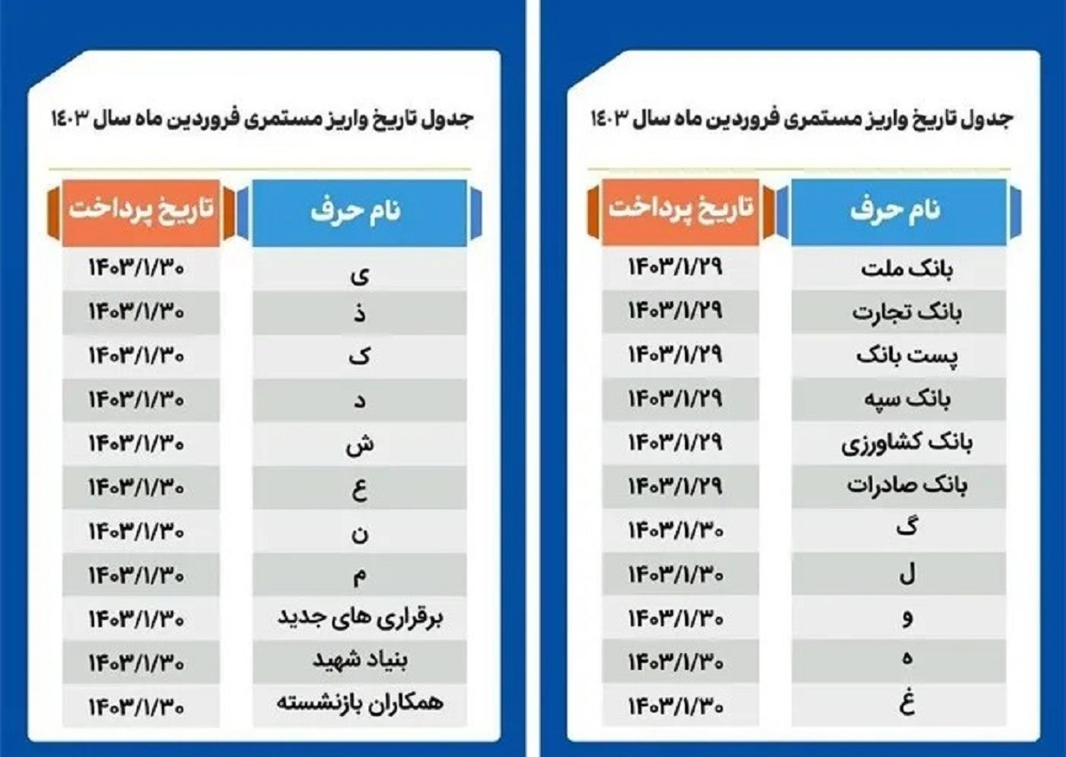 جدول واریز حقوق بازنشستگان تامین اجتماعی بر اساس حروف الفبا
