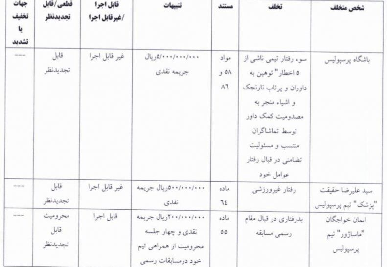 پرسپولیسی توهین‌کننده به داوری شناسایی شد/ جریمه سنگین کمیته انضباطی برای ۲ سرخپوش