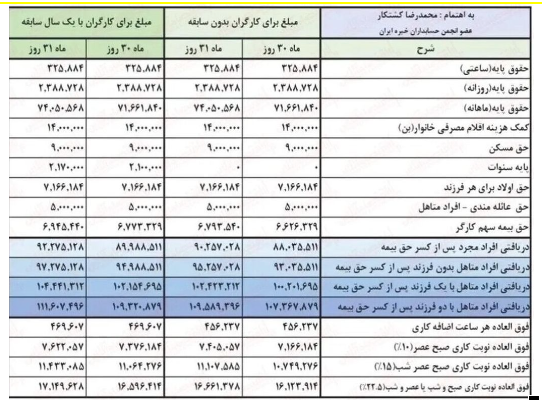 بازنشستگان