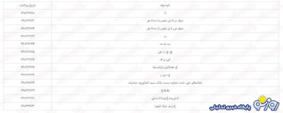 جدول زمانبندی واریز حقوق خرداد بازنشستگان