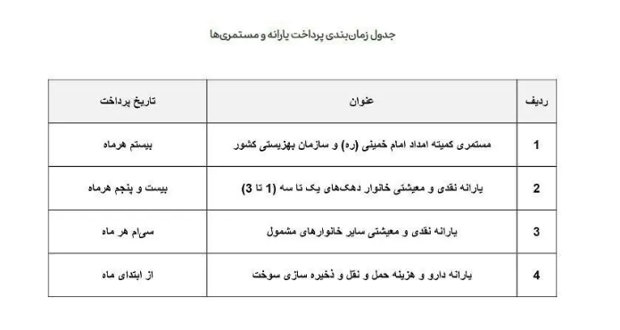 واریز یارانه نقدی