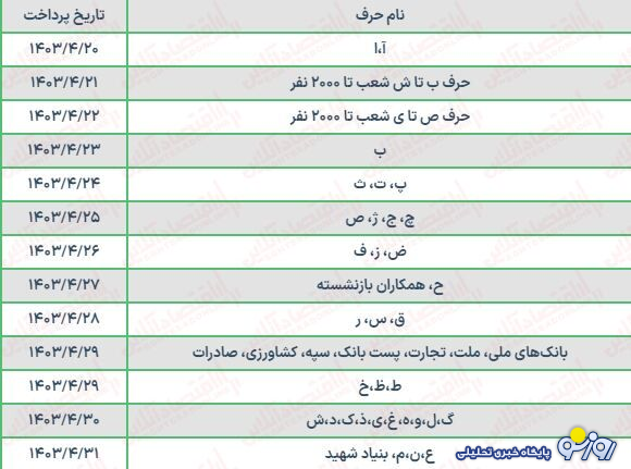 جدول تاریخ قطعی واریز حقوق تیر ۱۴۰۳ بازنشستگان بانک رفاه