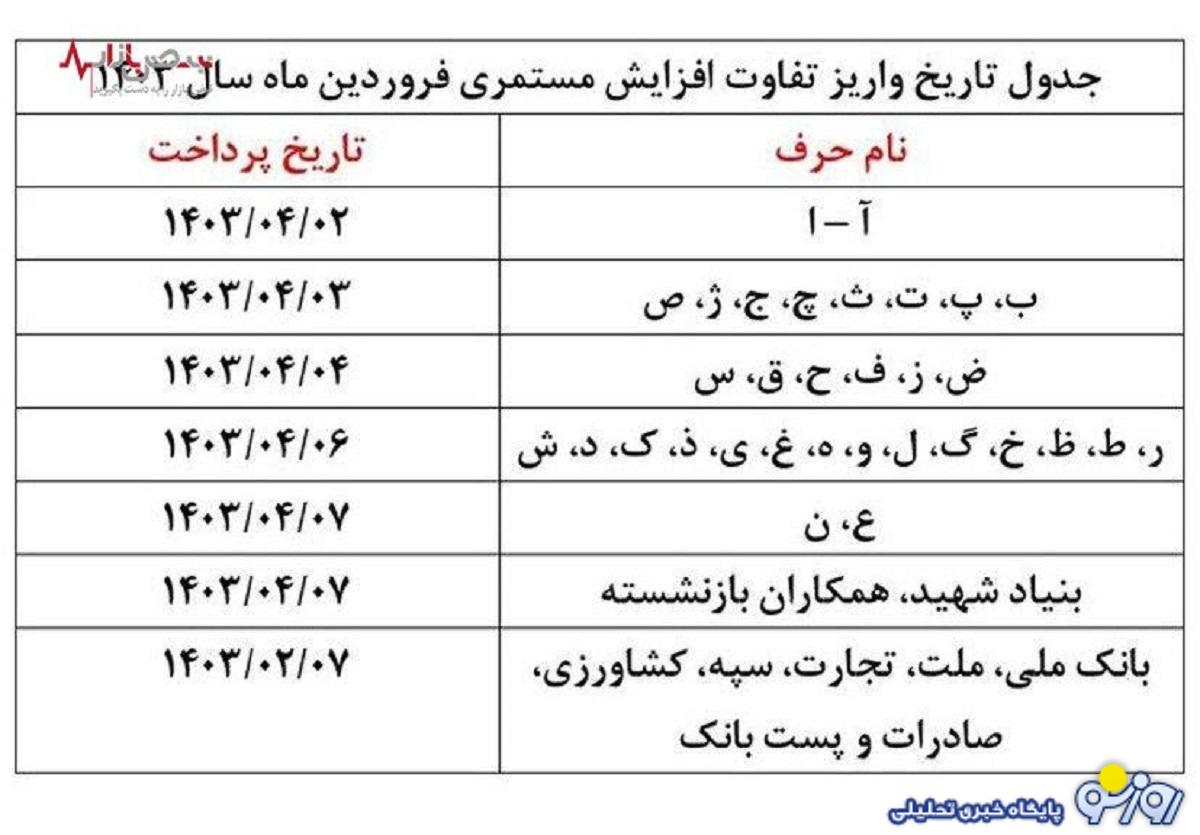 اعلام جدول زمانبندی واریز حقوق بازنشستگان بر اساس حروف الفبا