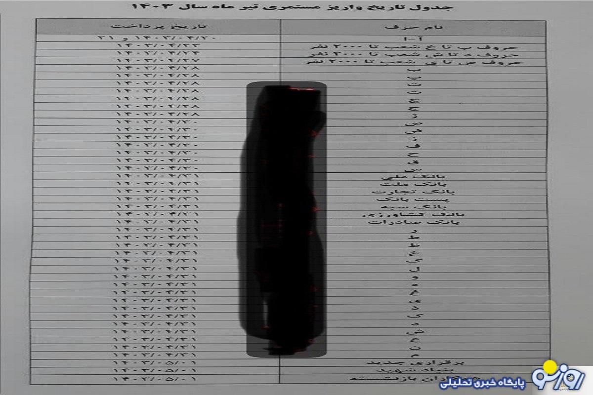 جدول اعلامی واریز حقوق بازنشستگان براساس این فرمول