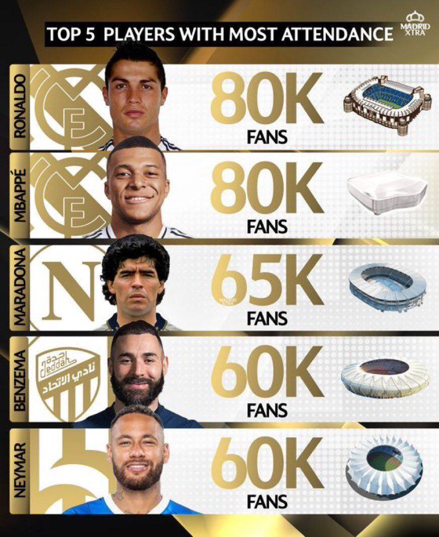 پرتماشاگرترین معارفههای تاریخ فوتبال