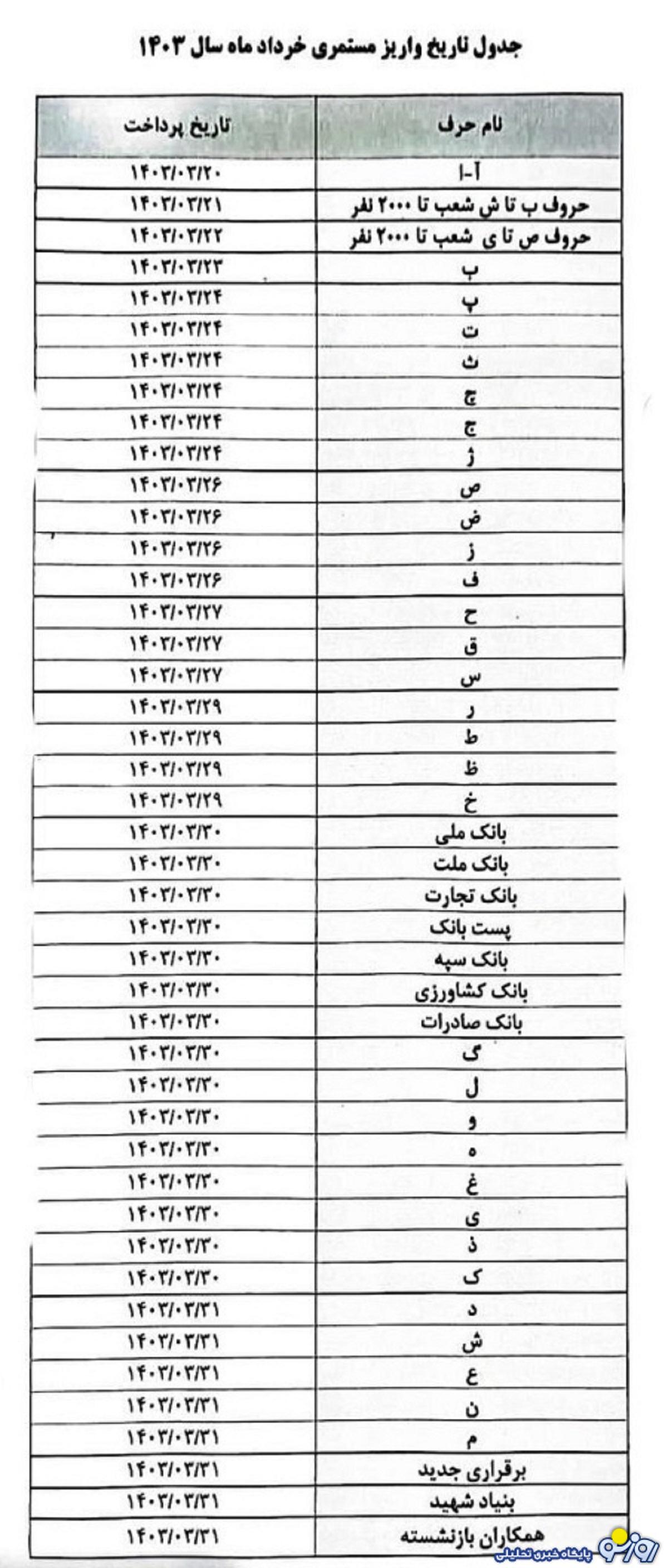 برنامه پرداخت حقوق بازنشستگان بانک رفاه براساس این فرمول+جدول