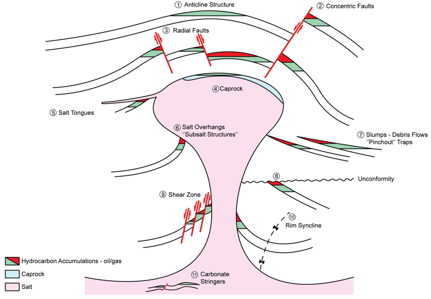 ممکن است در جزایر سهگانه نفت و گاز کشف شود