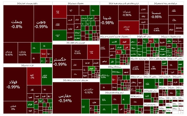 سقوط شاخص بورس تهران ادامه‌دار شد