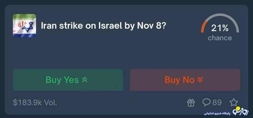 عکس/ شرط بندی عجیب بر سر زمان حمله ایران به اسرائیل!
