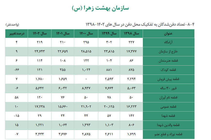 ساکنان این منطقه تهران بیشترین فوتی را داشتند