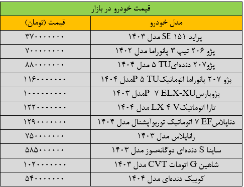 قیمت خودرو تکان خورد/ آخرین قیمت پژو، پراید، شاهین، سمند و دنا + جدول