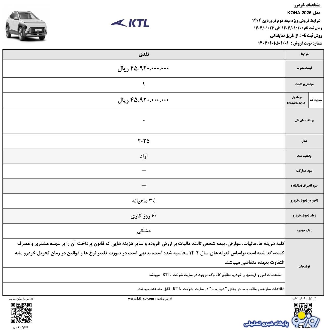 جدول | جزئیاتی از فروش هیوندای کونا وارداتی بدون محدودیت و با قیمت قطعی جدول | جزئیاتی از فروش هیوندای کونا وارداتی بدون محدودیت و با قیمت قطعی