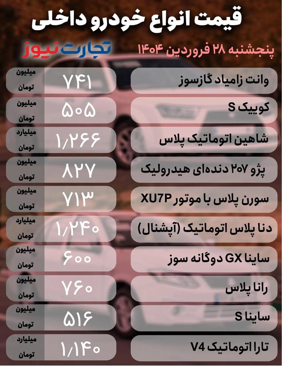 قیمت خودرو امروز ۲۸ فروردین ۱۴۰۴ | نوسان بازار پایان یافت