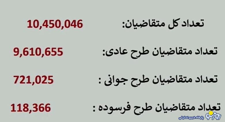 برندگان قرعهکشی محصولات ایران خودرو مشخص شدند برندگان قرعهکشی محصولات ایران خودرو مشخص شدند