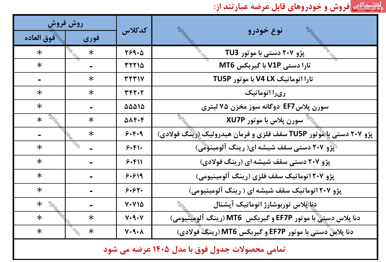 مهلت ثبت نام ایران خودرو بهمن ۱۴۰۴ رو به پایان است / چندنفر در لاتاری خودرو شرکت کردند؟