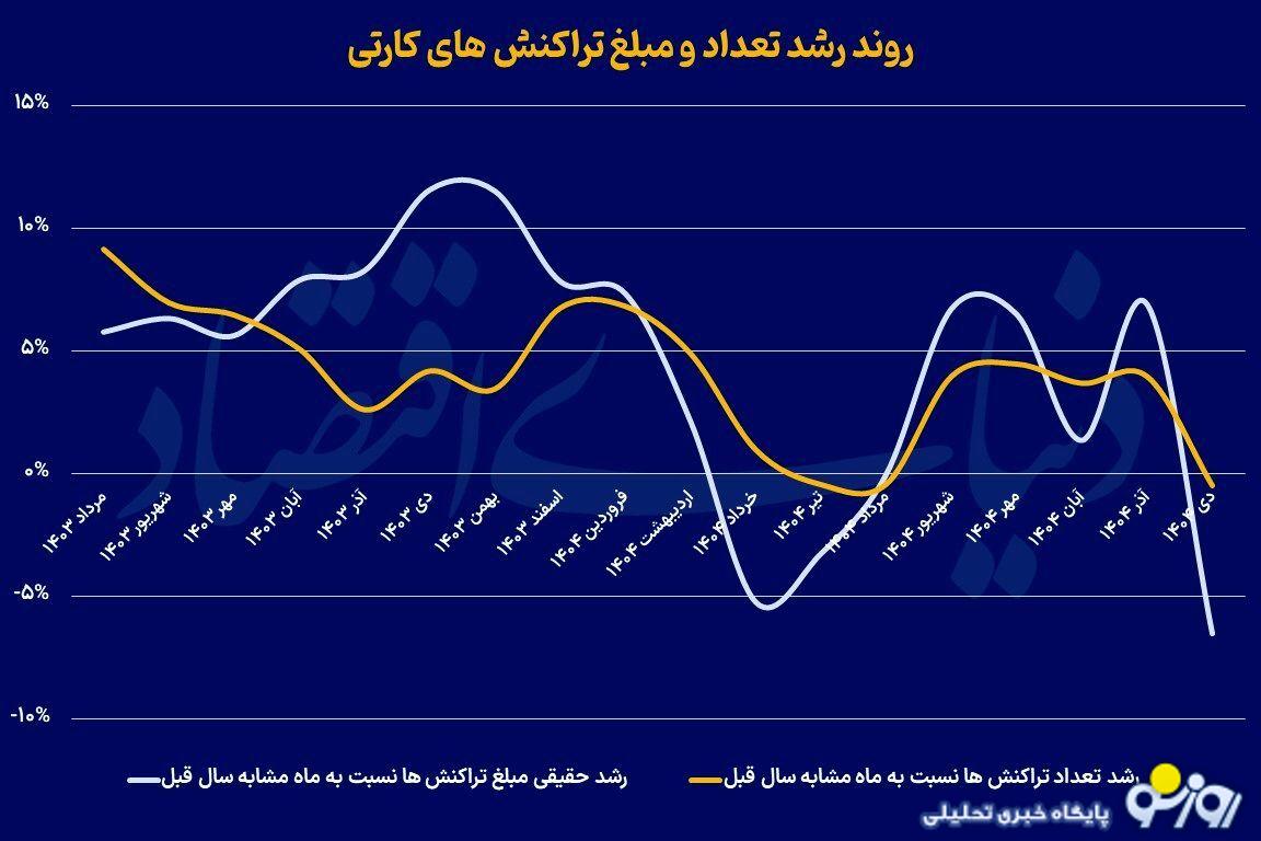 گزارش شاپرک در دی ماه چطور بود؟