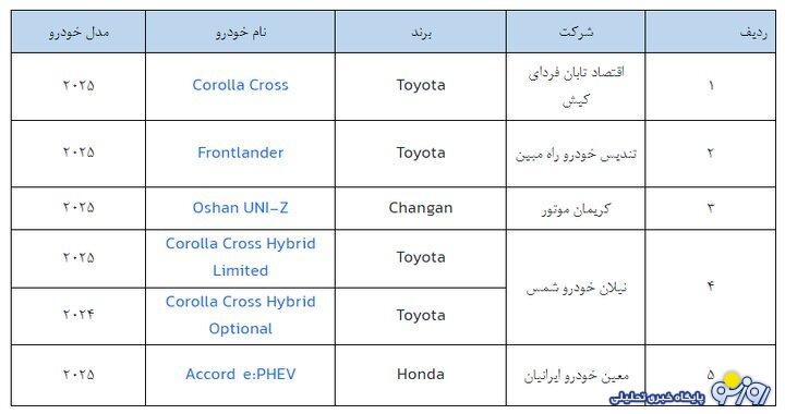 ثبت‌نام خودرو‌های وارداتی بدون حساب وکالتی از امروز