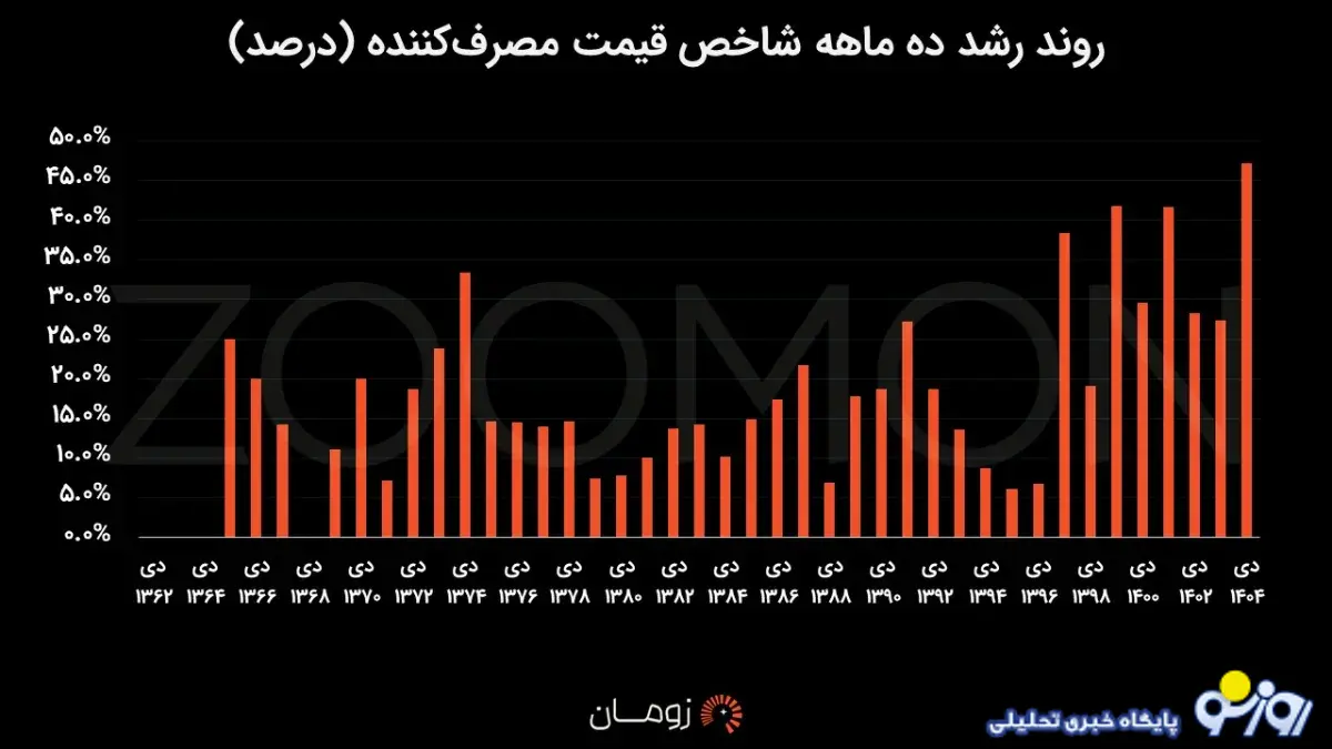 یقه چه کسی را بگیریم و بگوییم پول‌های‌مان کجاست؟