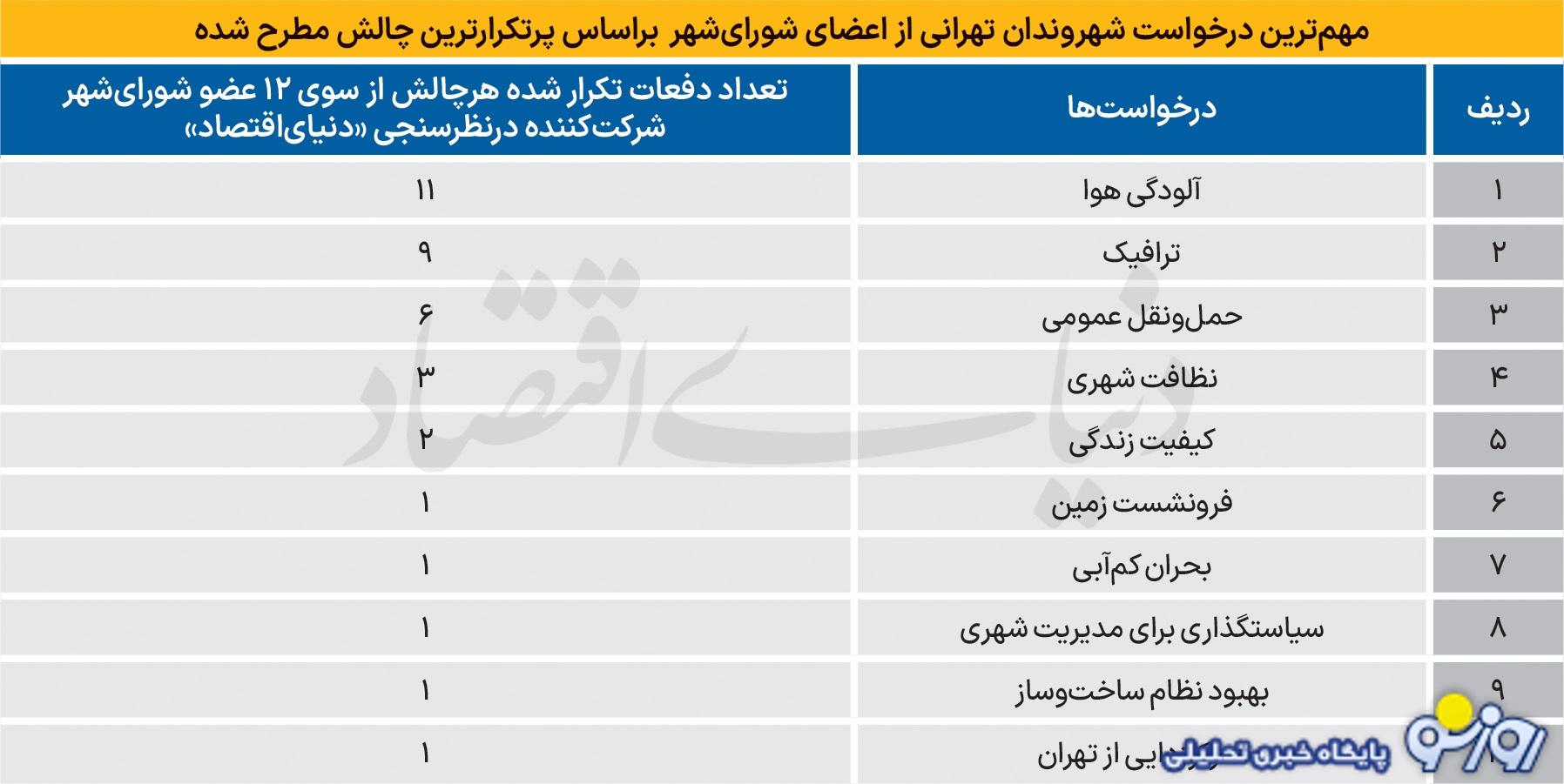 مشکلاتی از جنس پایتخت نشینها مشکلاتی از جنس پایتخت نشینها
