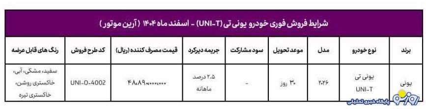 طرح فروش فوری چانگان یونی تی از فردا ۶ اسفند ۱۴۰۴