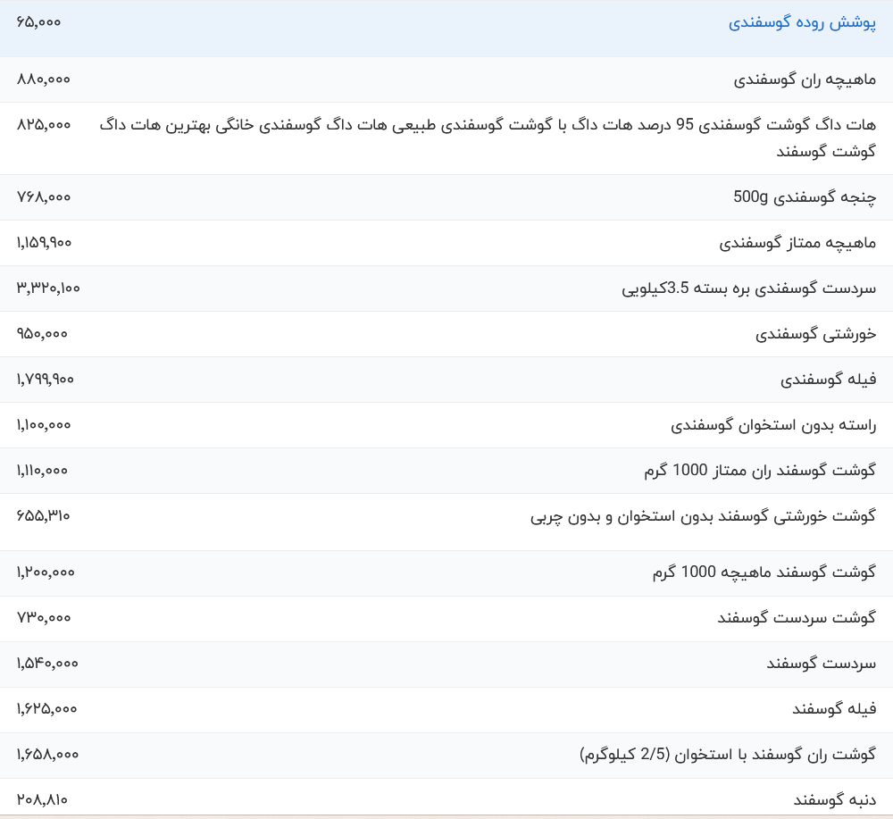 قیمت گوشت قرمز، امروز ۱۸ اردیبهشت ۱۴۰۴
